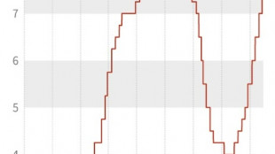 Banco central de M&eacute;xico sube tasa de inter&eacute;s de referencia en 75 puntos base a 7,75%