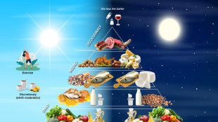 Arriva la cronodieta mediterranea, nuova piramide alimentare basata sui ritmi biologici
