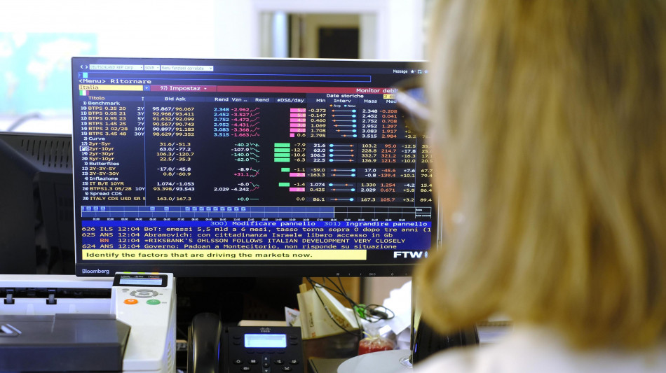 Lo spread tra Btp e Bund chiude in crescita a 92,5 punti base